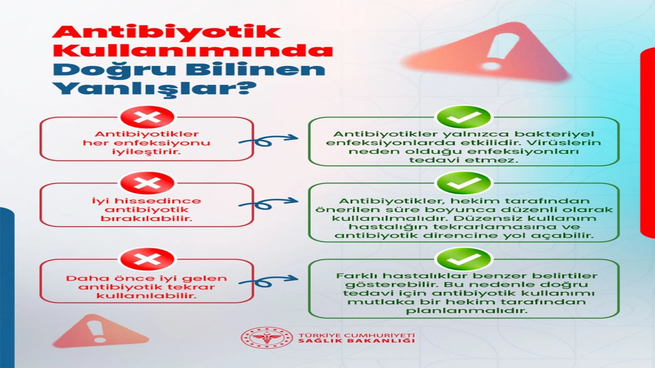Sağlık Bakanlığından Antibiyotik Uyarısı